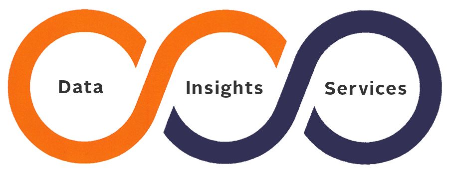Retail Akumyn data insights and services dashboard